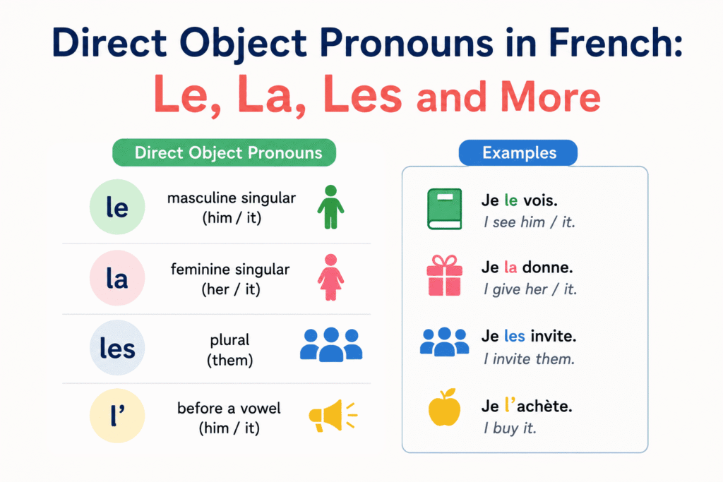 Direct Object Pronouns in French: Le, La, Les and More