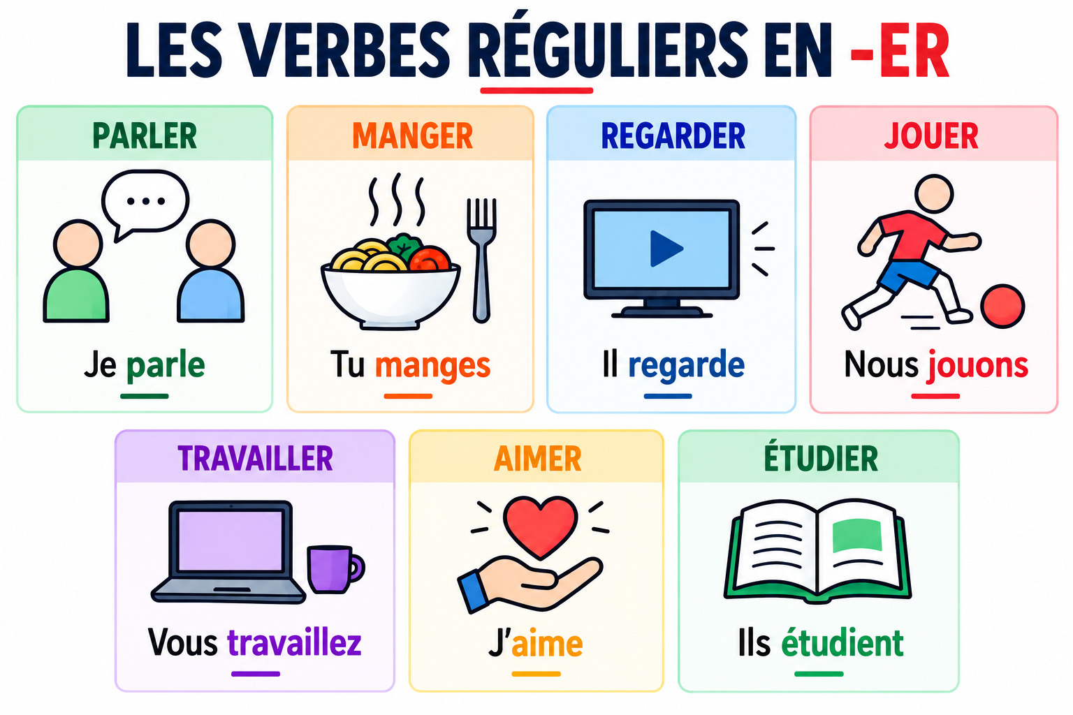 Regular ER Verbs in French