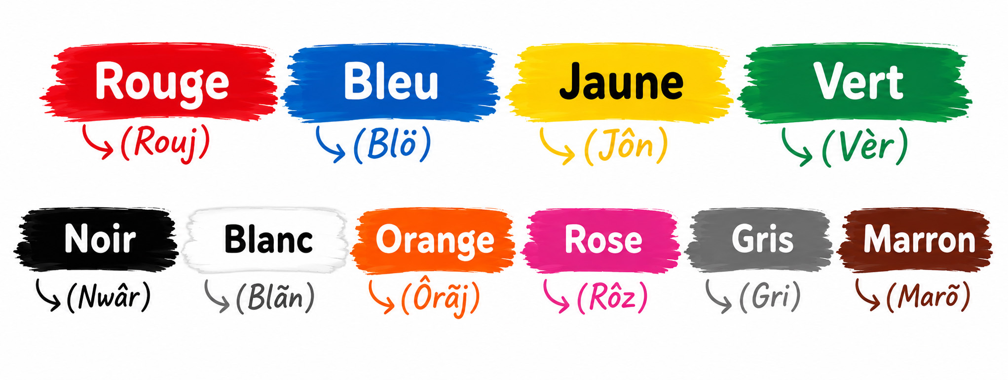 Colors in French