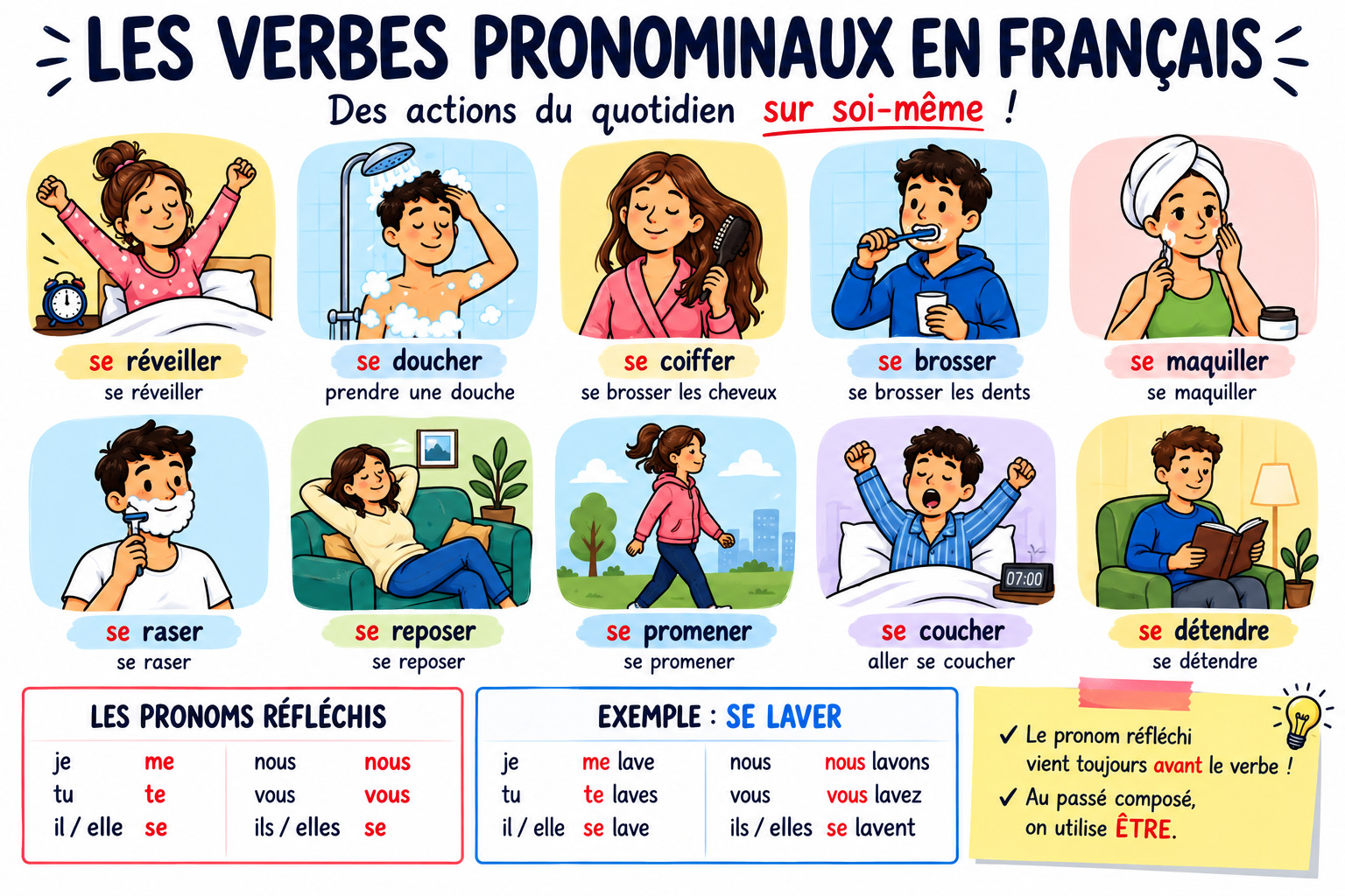 French Reflexive Verbs – Common Reflexive Verbs in French
